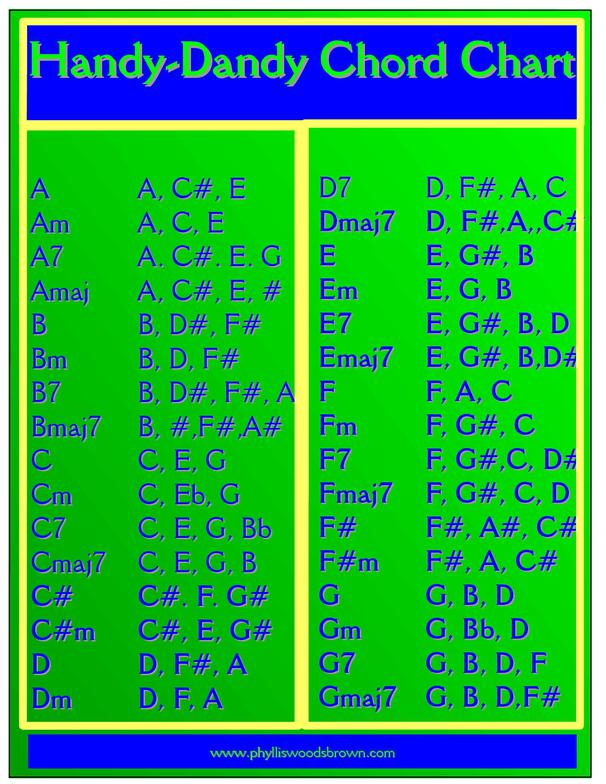 Notes That Make Up Chords Chart