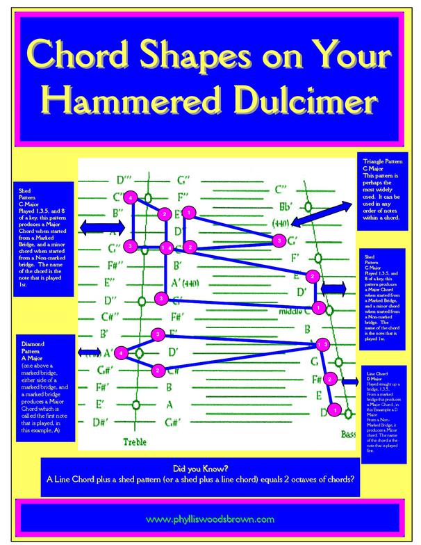 Hammered Dulcimer Note Chart